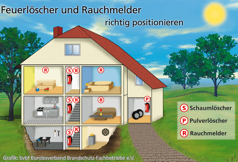 http://www.braschoss-brandschutz.de/media/images/feuerloescher_im_haus_richtig_positionieren_grafik-bvbf2.jpg