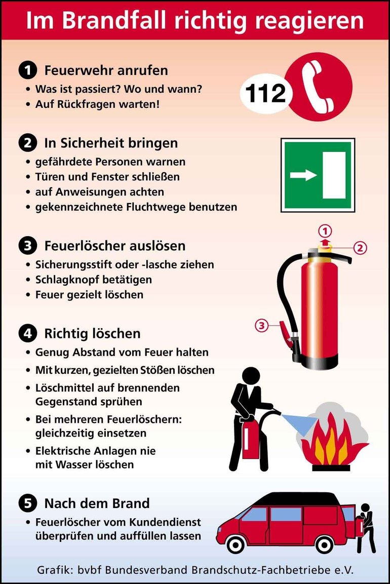 Brandschutzzeichen Feuerlöscher für elektrische Anlagen